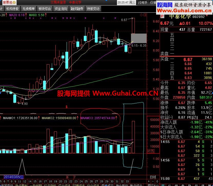 通达信量能上穿绿线选股公式