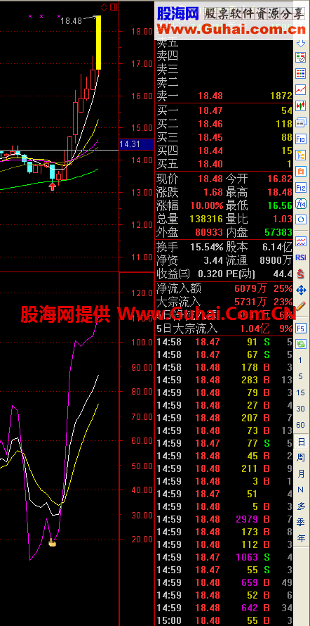 KDJ底背离买点副图 （源码 副图 说明 实战）