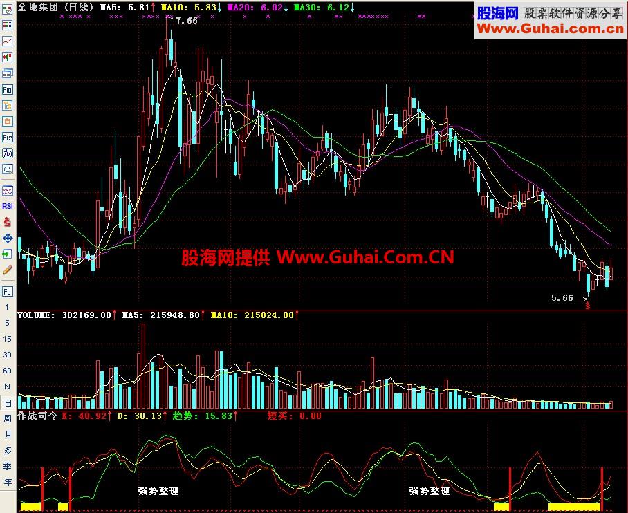 通达信作战司令副图指标