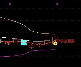 通达信BBI强势选股、预警指标公式