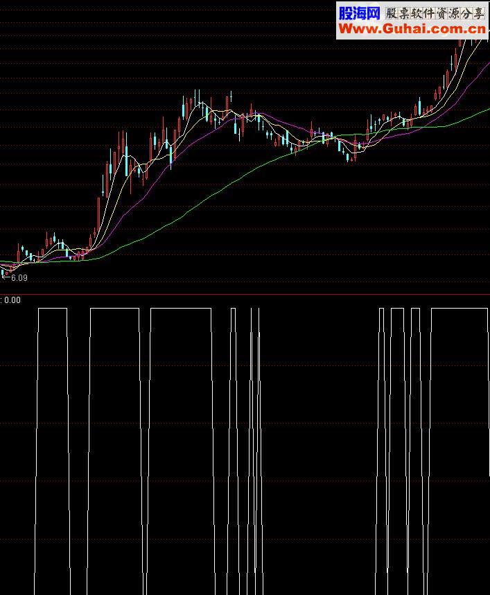 通达信比较强指标公式