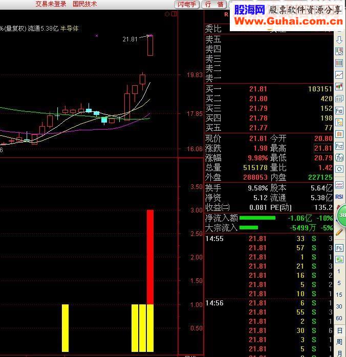 通达信涨停赌一把（指标选股贴图不加密）