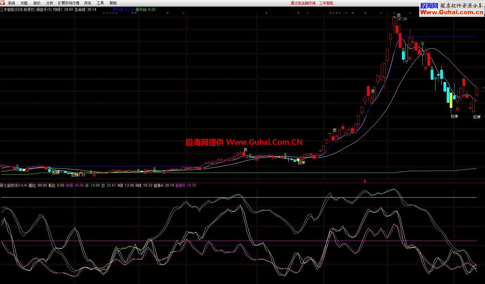 通达信操盘手主图指标 