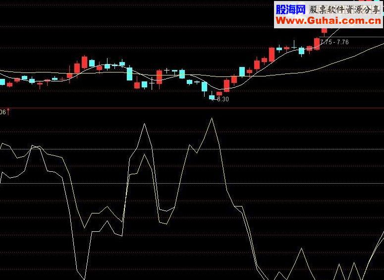 通达信中短抓牛股 无未来函数成功率极高