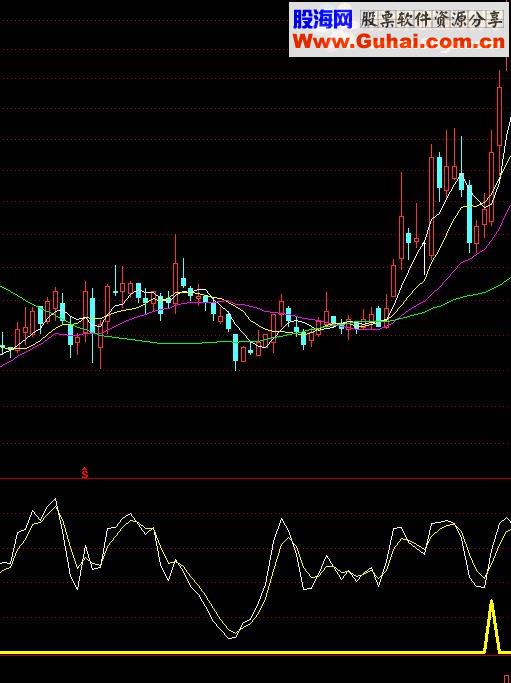 通达信买入暴利源码副图