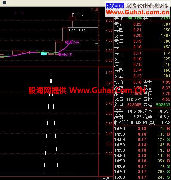 启爆点预警公式 绝对赚钱的预警公式