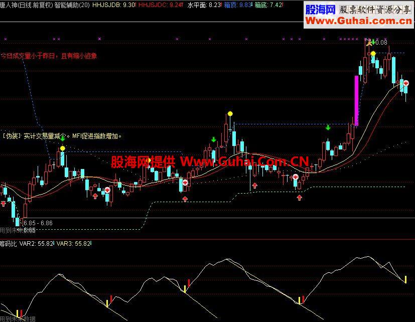 通达信筹码比副图公式 源码