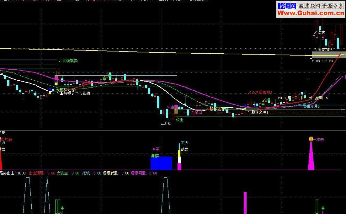 通达信强势出击信号指标公式