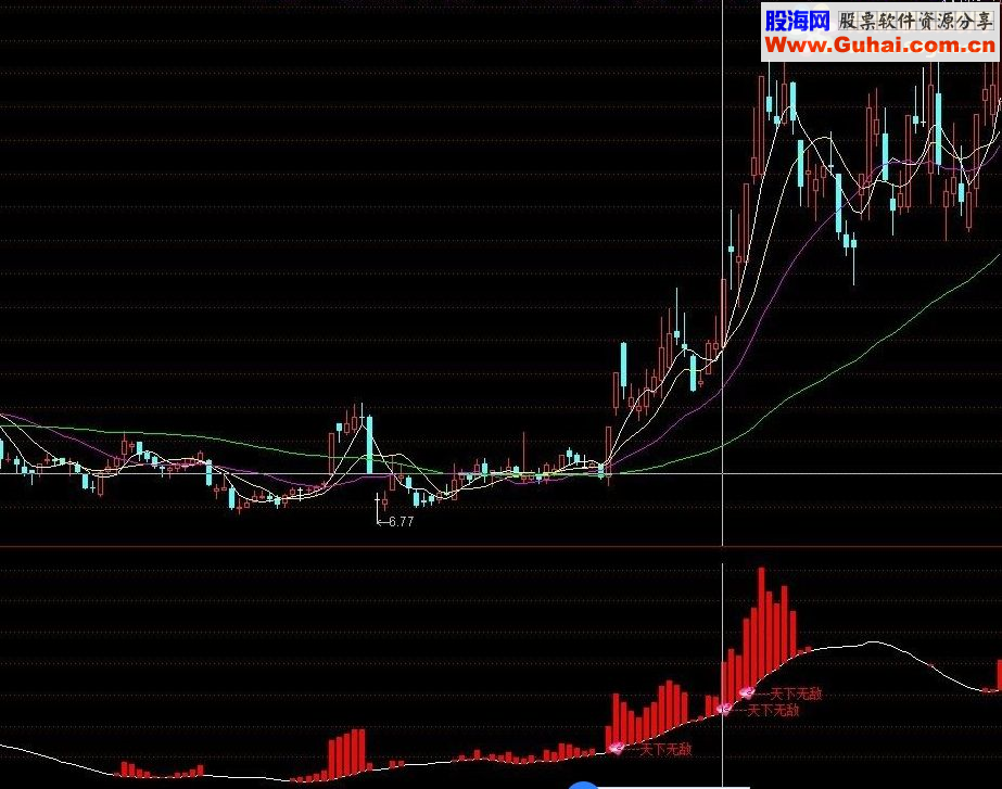 通达信抓强势股指标公式源码