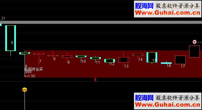 通达信窥底魔镜指标公式