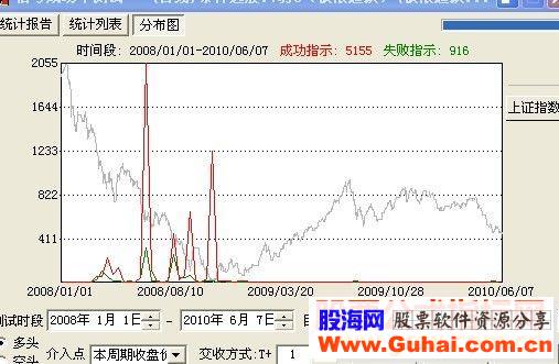 赚个够98%大盘已经向底部靠近源码