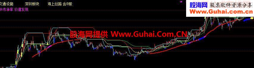 所谓2000元的平网主图源码附图