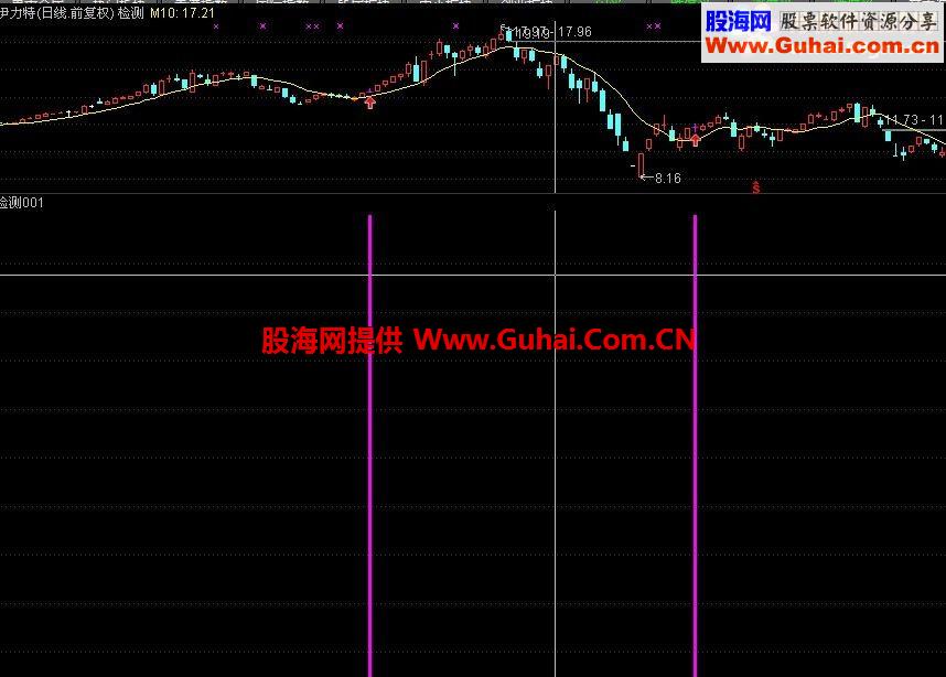 通达信周KDJ+10日均线超短主图/幅图选股公式 源码