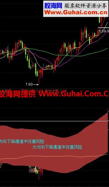 梦幻波段之王买进