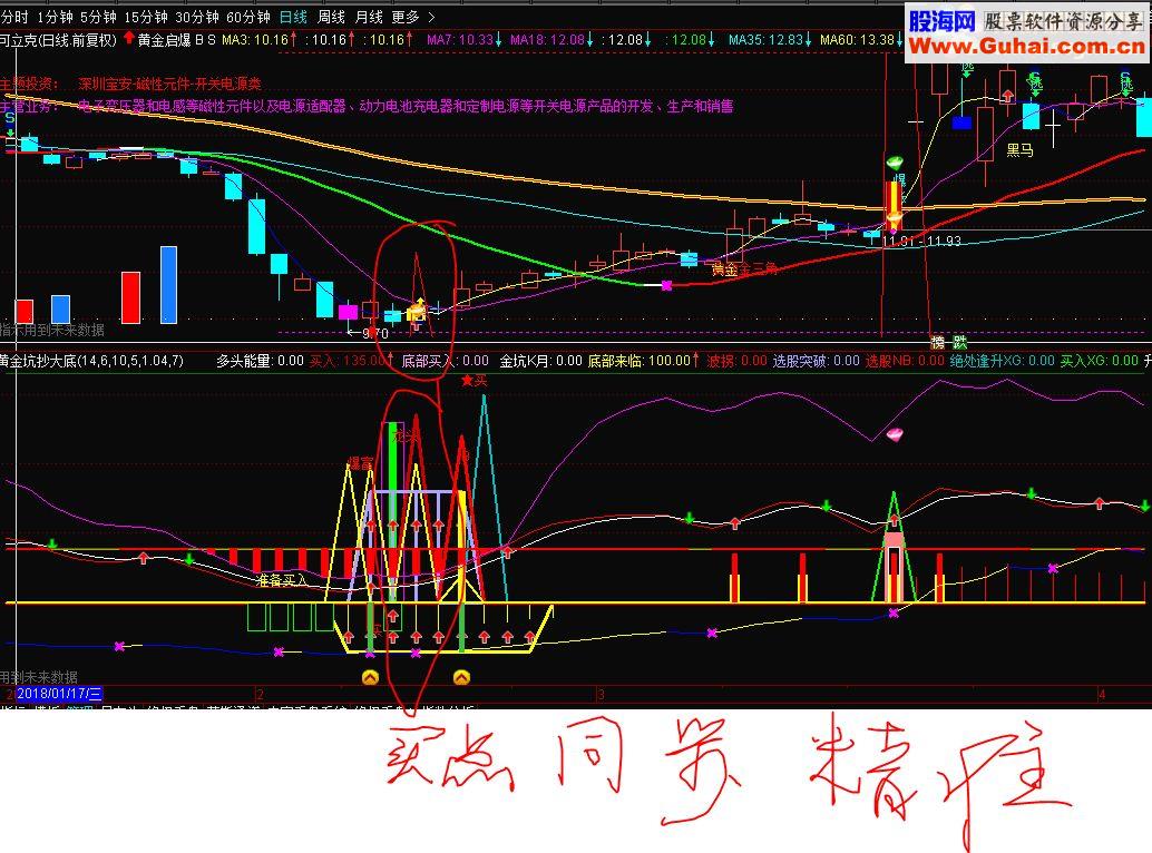 通达信超级黄金坑操大底指标幅图