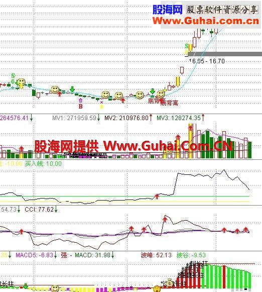 通达信即时买入公式