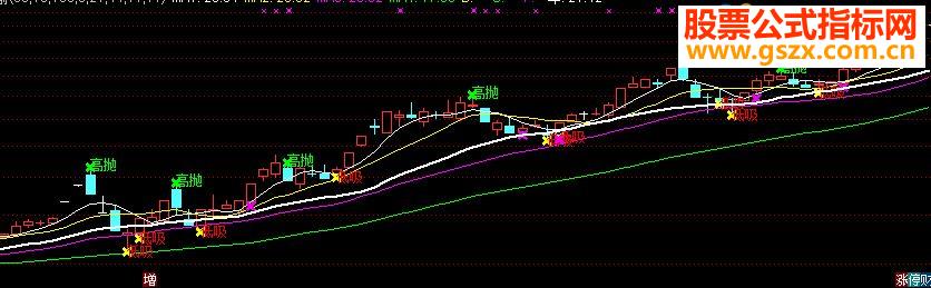 通达信勇往直前主图指标公式