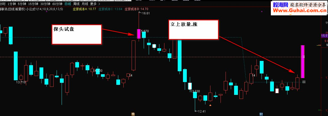 附上价格成本主图程序源码(附图,优化图,沙盘,无未来)
