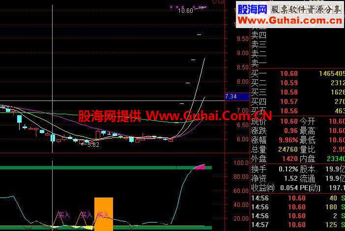 通达信风险控制带买入卖出信号公式 极具参考价值 优化版 成功率极高