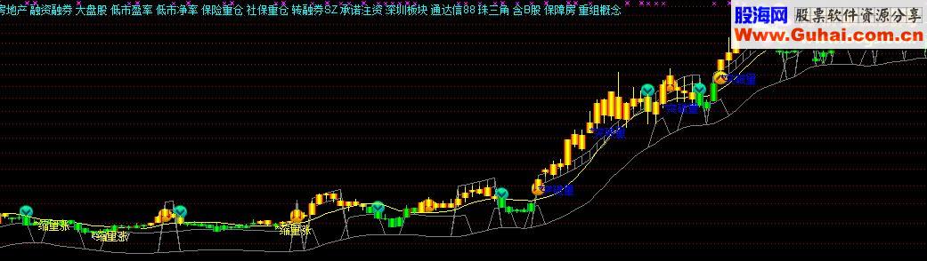 当此指标发出买入信号时可以买入还可以参考未来走势