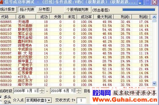 赚个够98%大盘已经向底部靠近源码