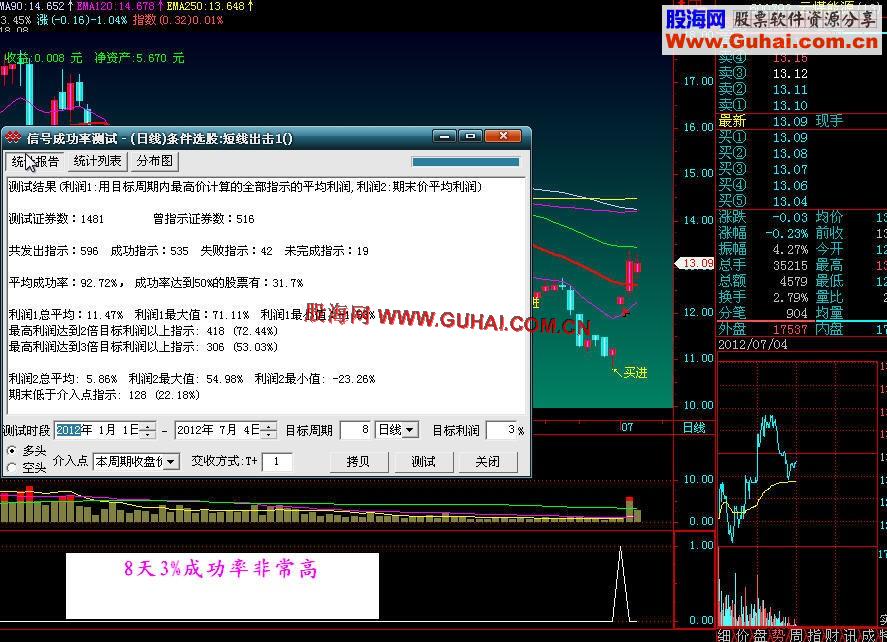 飞狐短线出击副图、选股指标公式