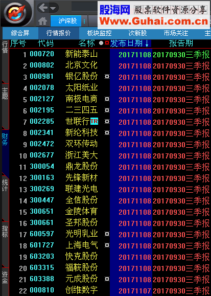 大智慧最新的基本财务和除权数据，行业、主题(自定义数据)20171108更新