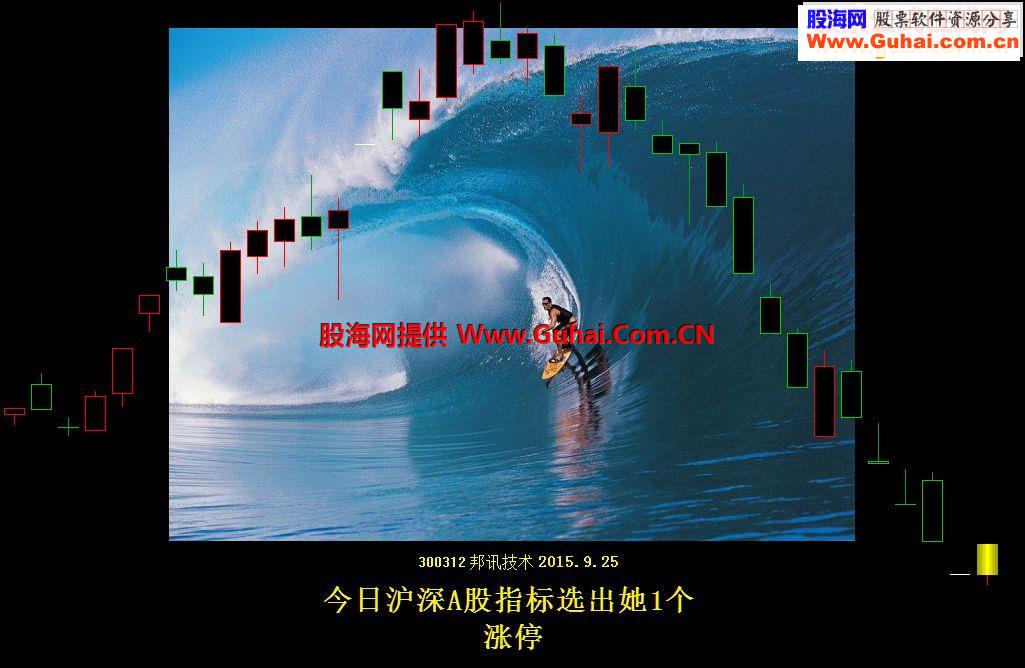 通达信出手就赢指标主图副图