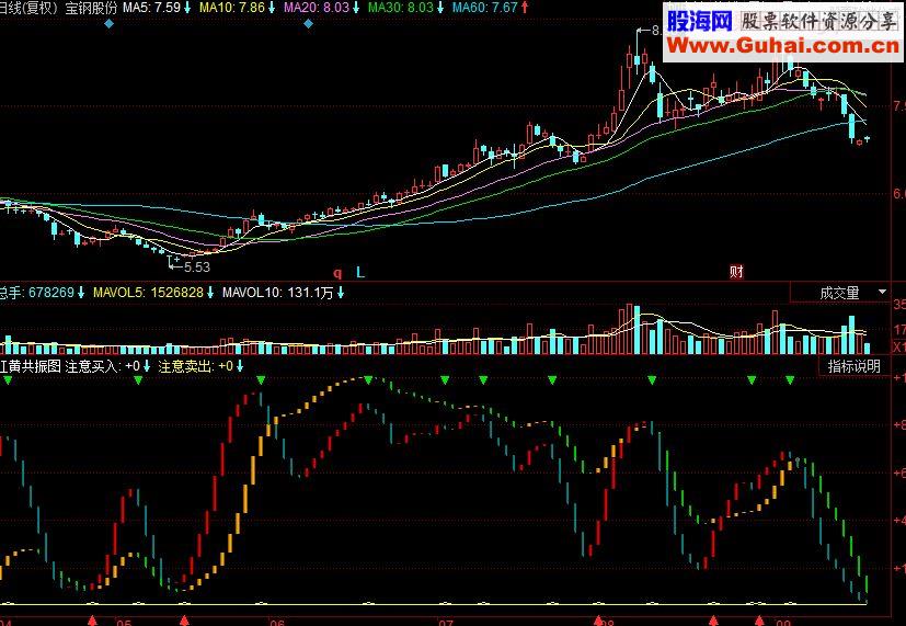 同花顺MACD公式副图源码