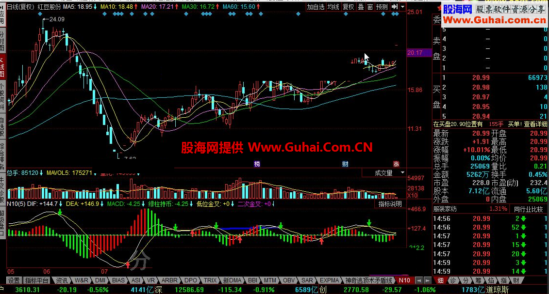 同花顺MACD二次金叉和背离公式