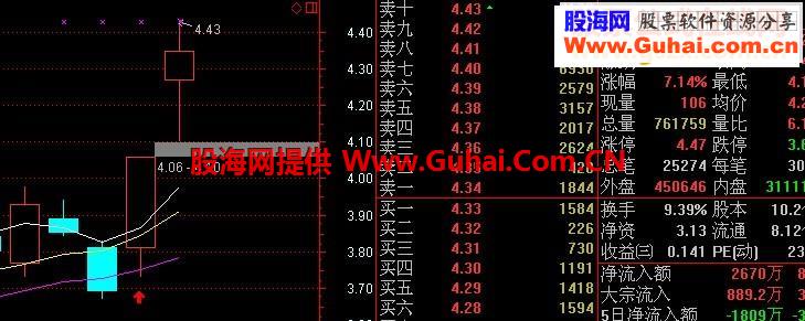 通达信绝地反击抓涨停非常不错好用的指标公式