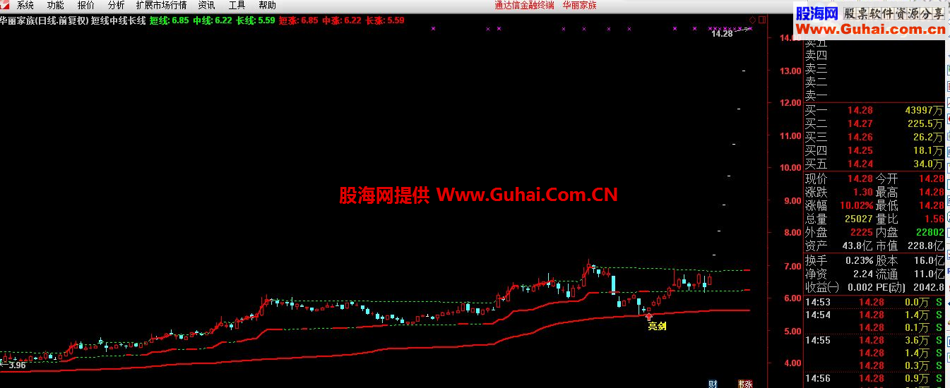 通达信短线中线长线公式 大道至简 一目了然