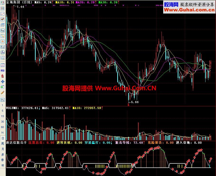 通达信狙击手副图指标