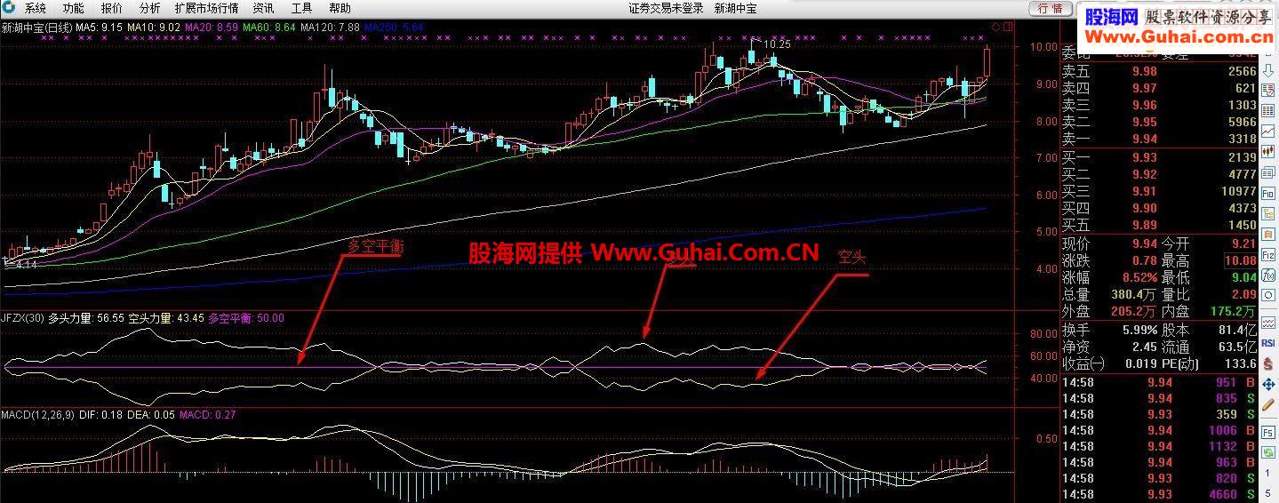 多空对比 多空拼比一目了然