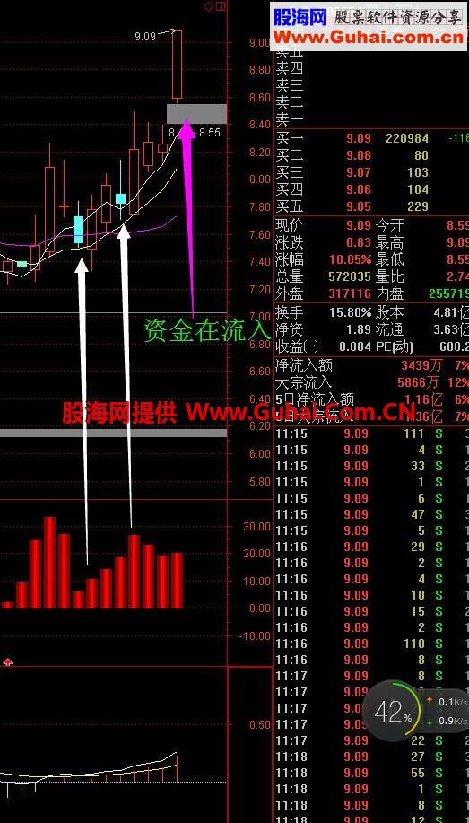 目前最高端的资金副图 屠龙刀杀庄家公式 不看是你的损失