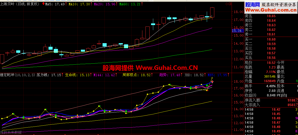 缠定乾坤 副图公式