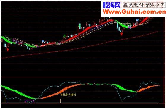多空趋势抄底无未来不加密
