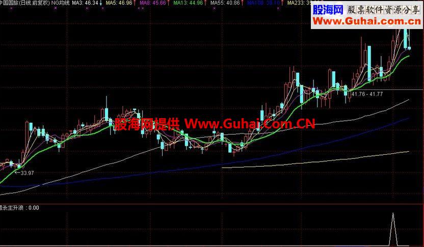 通达信猎杀主升浪选股指标公式