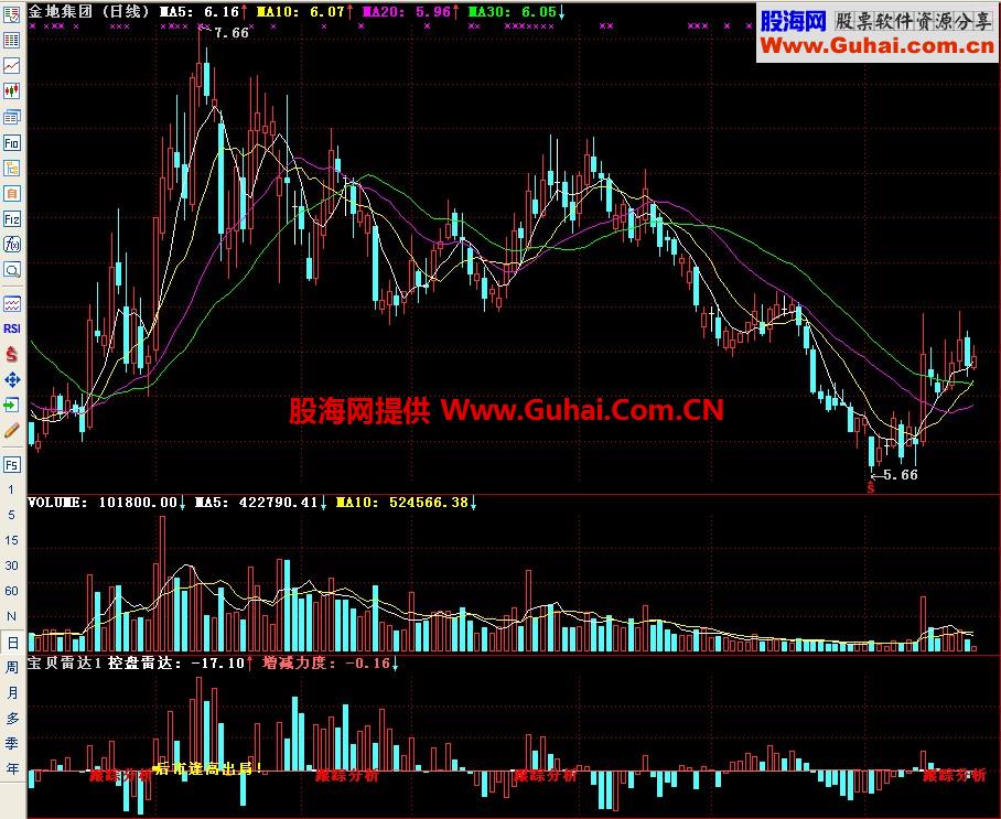 通达信宝贝雷达副图指标