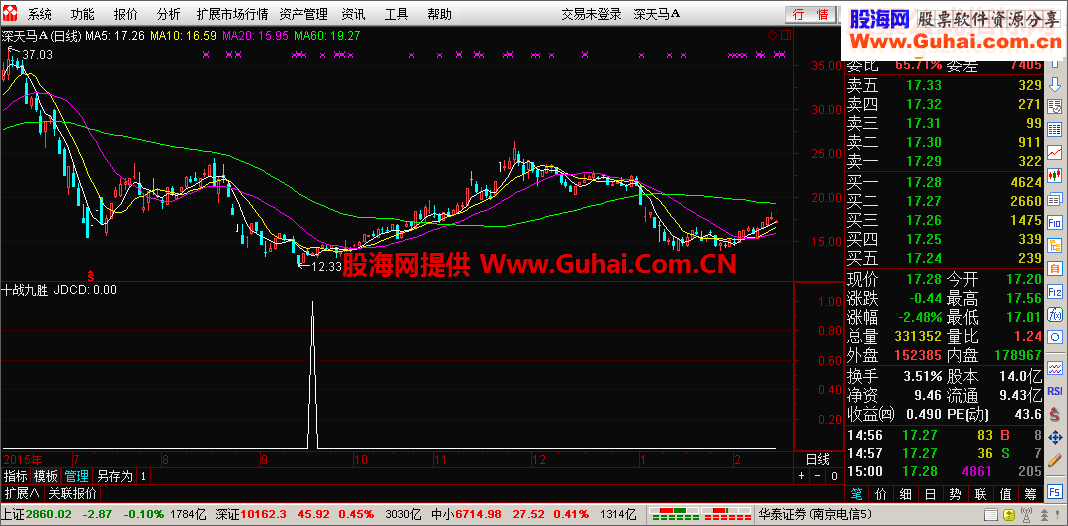 通达信十战九胜出来的都是精品非常好
