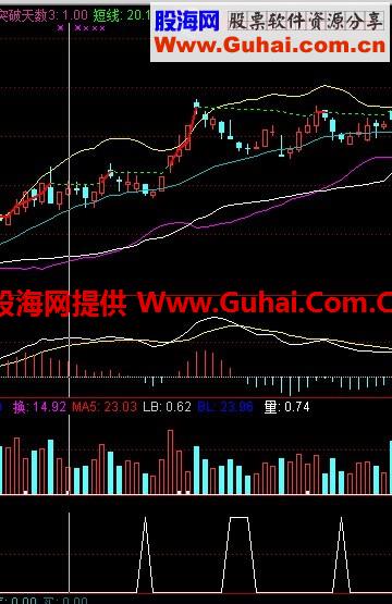 通达信明天买入副图选股源码