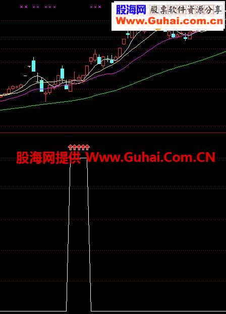 通达信老鸭头选股公式组源码