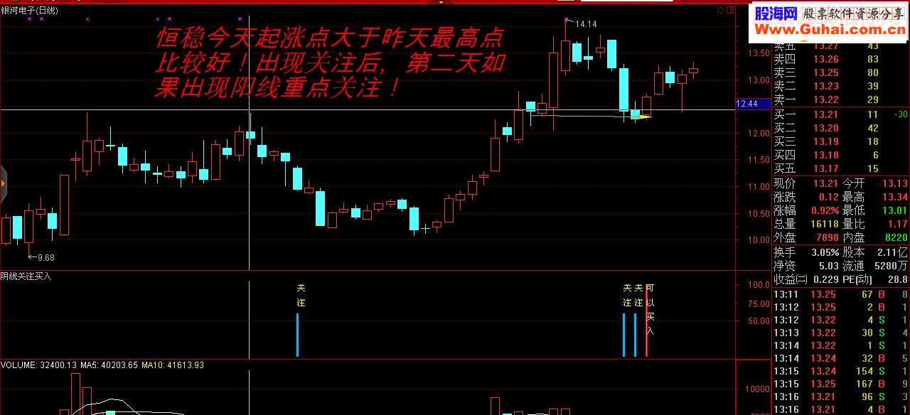 通达信买在最低点阴线买入法源码