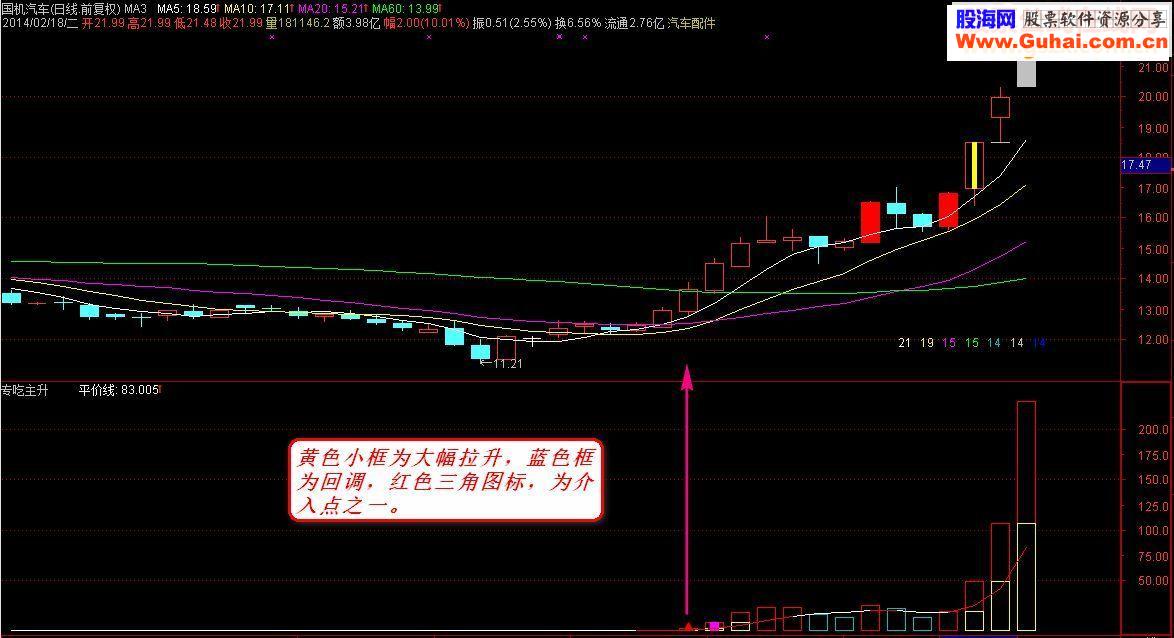 通达信《专吃主升》脱壳优化版