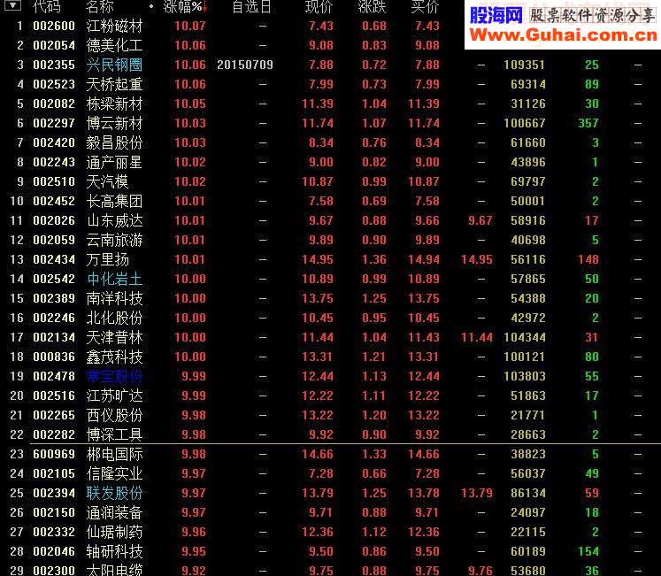 跌幅超50%的选股公式