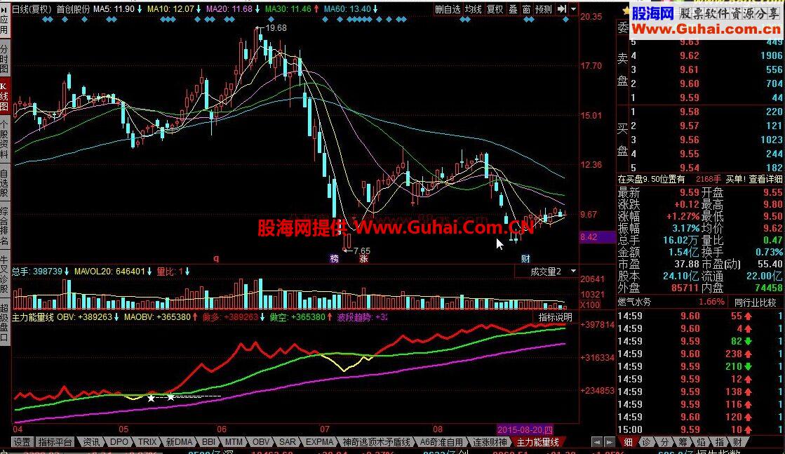 同花顺主力能量线公式