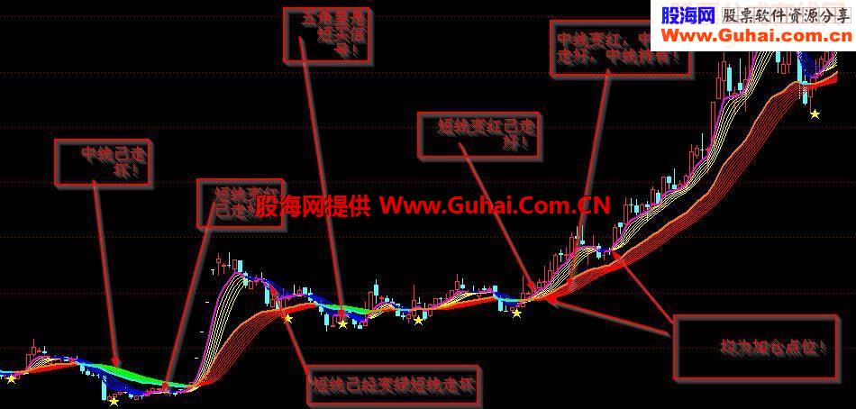 通达信国色彩旗指标公式