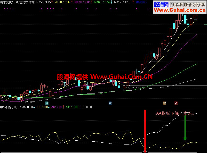 通达信筹码指标副图 源码