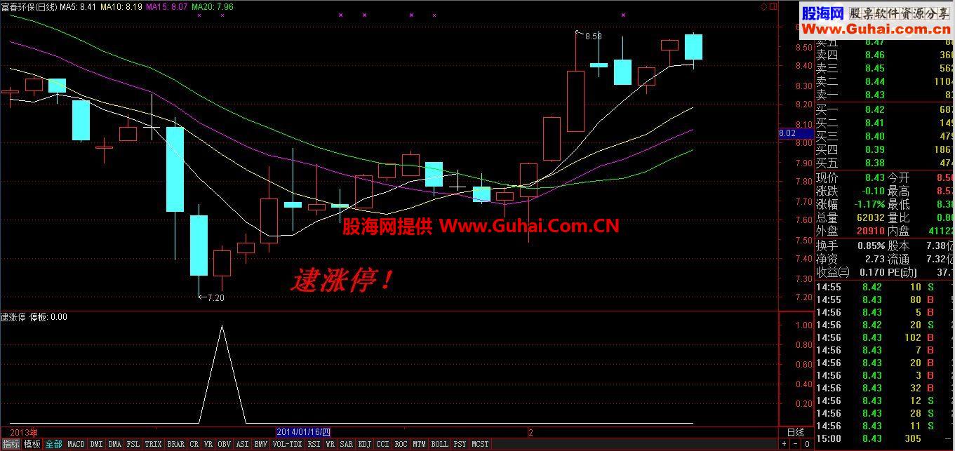 通达信逮涨停公式