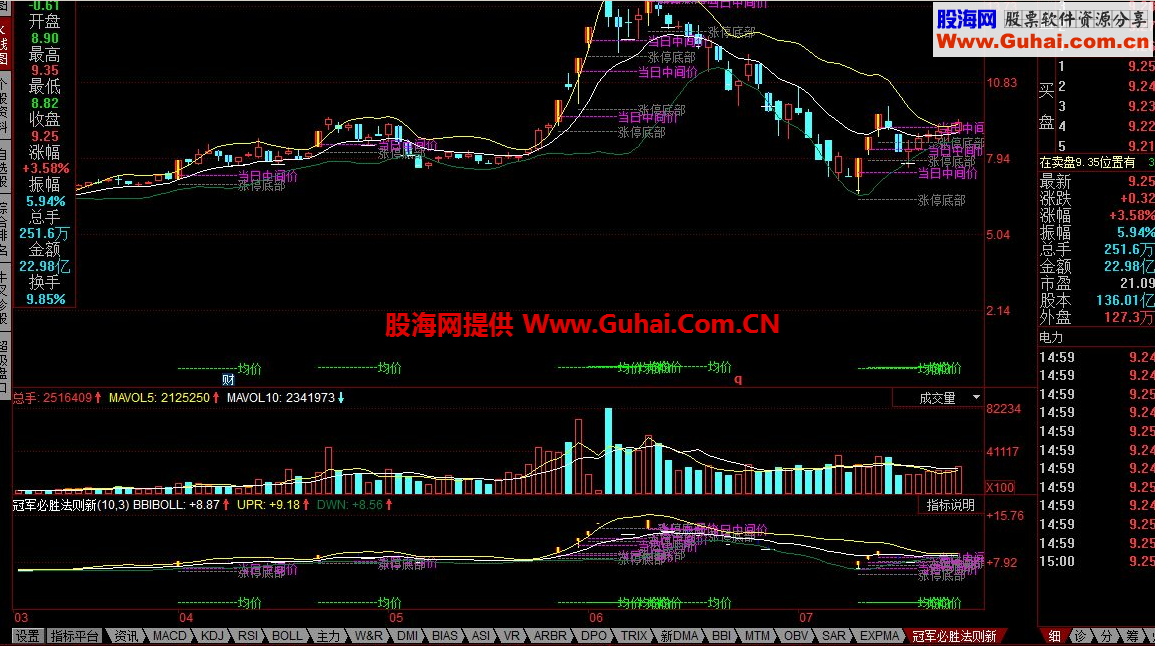 同花顺冠军必胜法则新公式